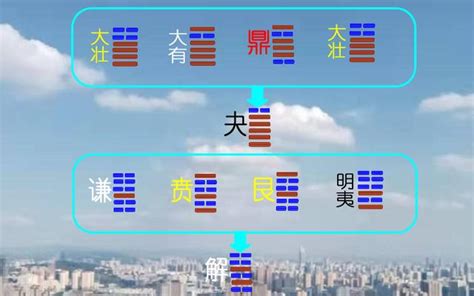 互卦作用|《易經》中互卦的重要作用，64卦的互卦規律